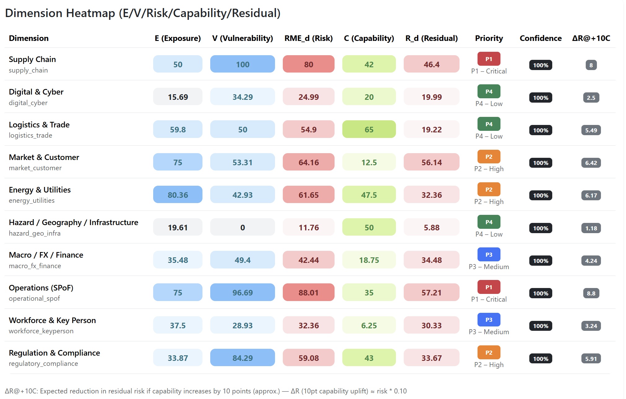 RECAP boyut ısı haritası