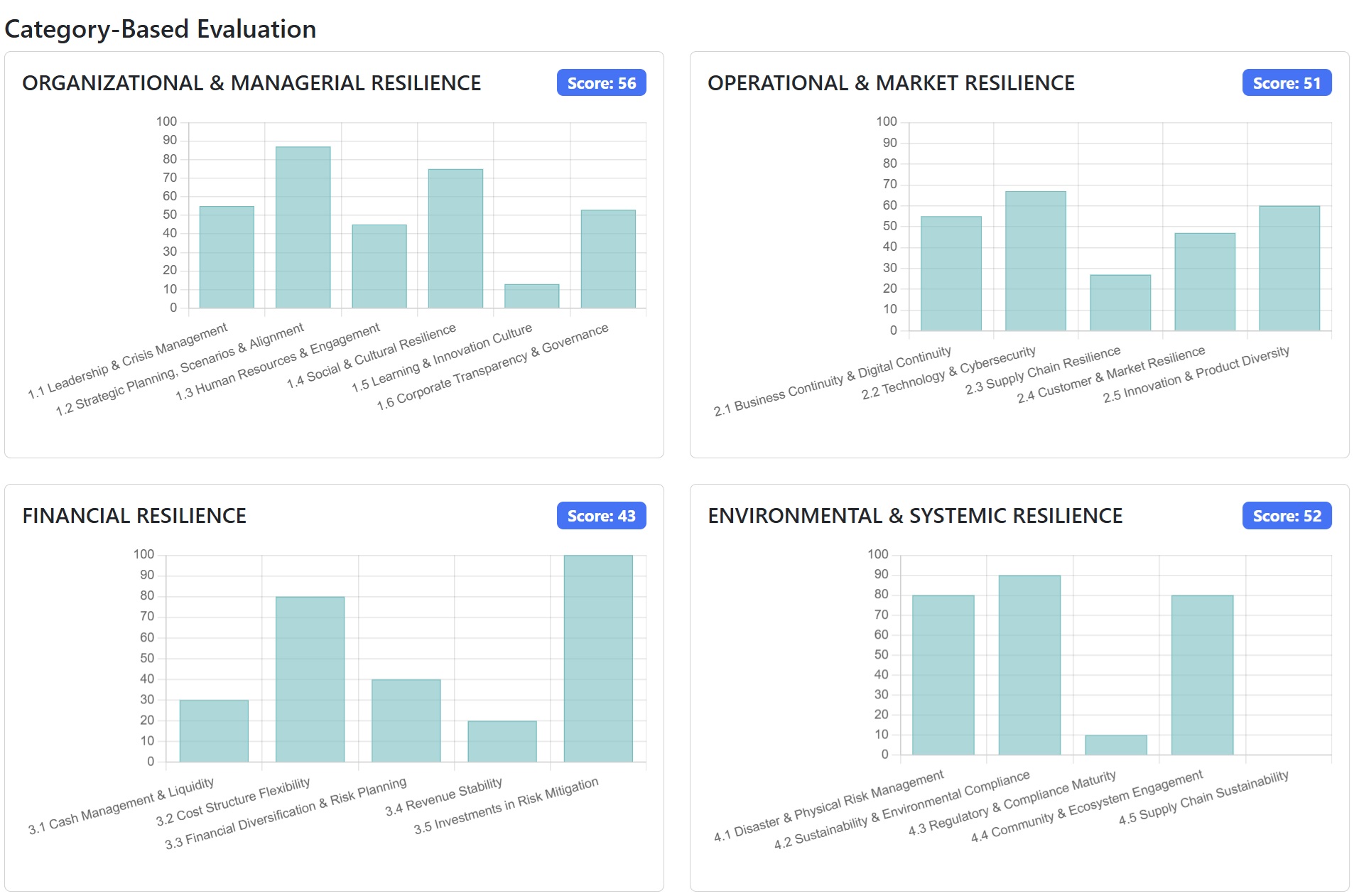 Kategori bazlı değerlendirme grafikleri