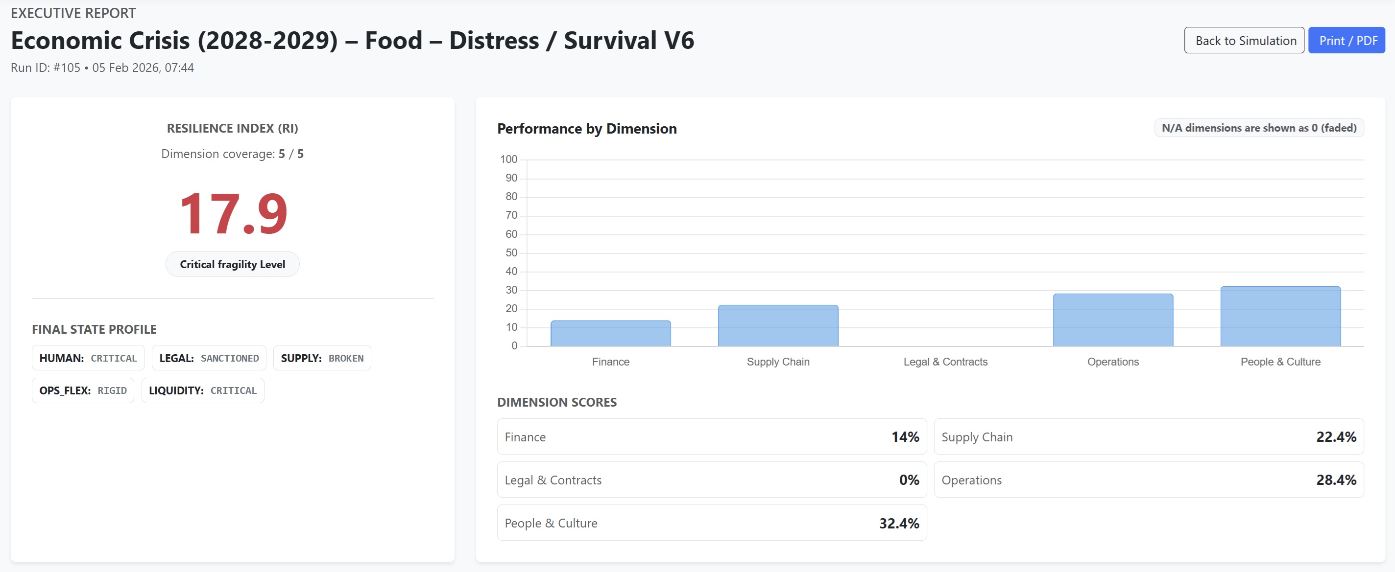Yönetici raporu önizlemesi